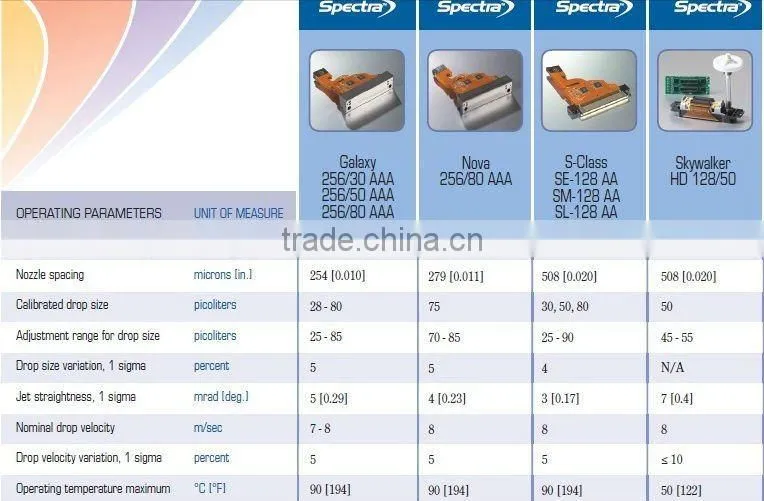 Print head Spectra SL 128