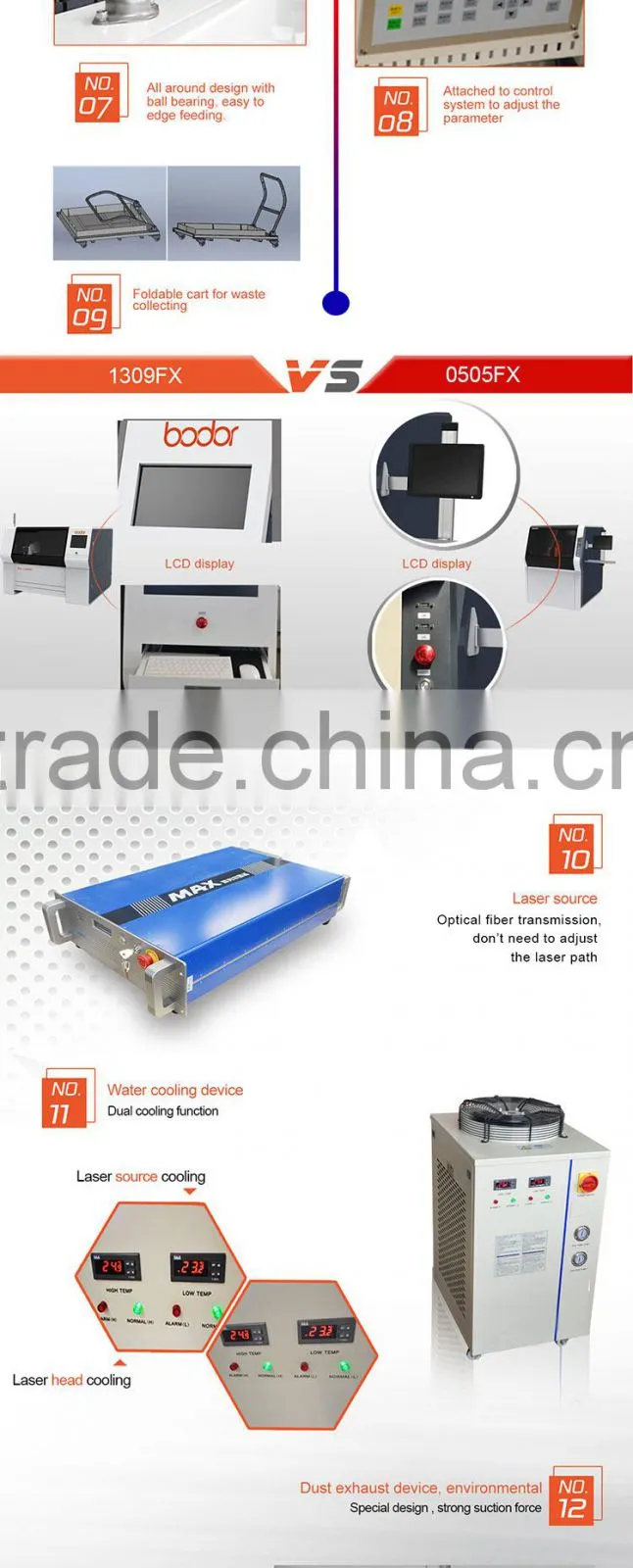 Staineless steel Laser Cutting Machine