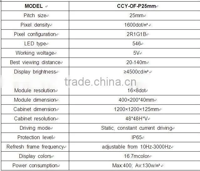 P25 rgb module outdoor digital signage