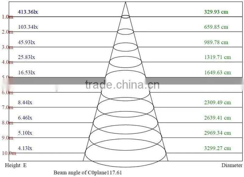 China manufacturer 15w new 2g11 led lighting