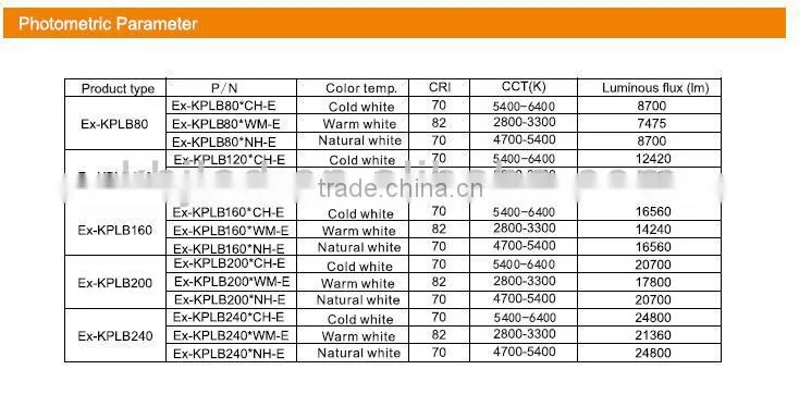 High power 240W LED explosion proof flood light for oil and gas industry