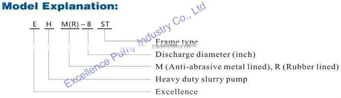 Rubber lined slurry pump for Iron ore fines