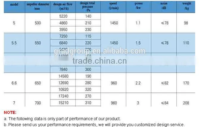 High-quality smoke exhaust fan