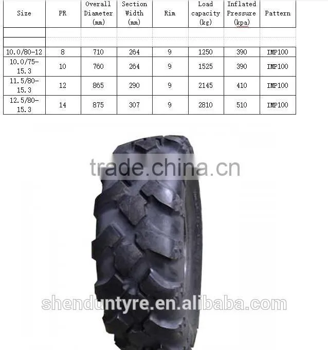 Chinese OTR Tyre Exporters
