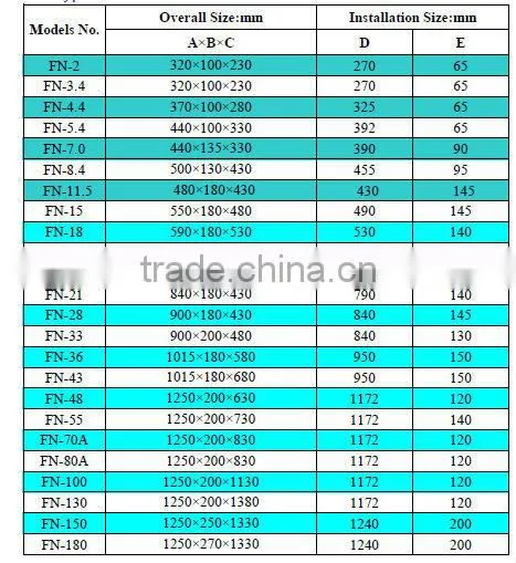 Air Cooled Condenser for Refrigeration system,Condensing Units parts