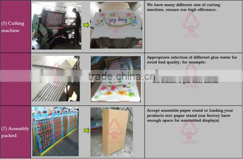 Blister Pack with Corrugated Tray/Club Store Packaging with Corrugated Tray