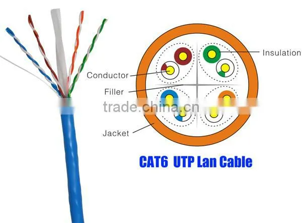Cat6 full copper lan cable