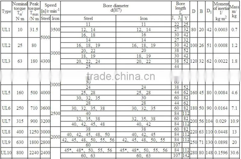 UL Type Complete Flexible Tyre Coupling