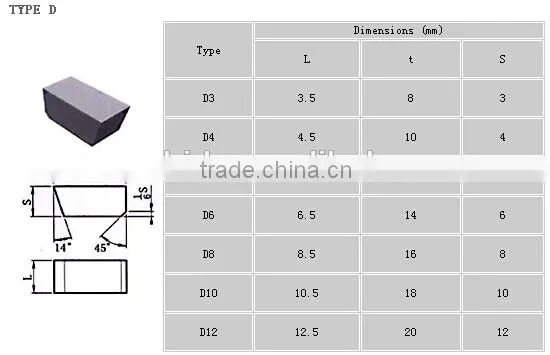 M10 M20 P10 P20 P30 tungsten carbide tips for cutting tools