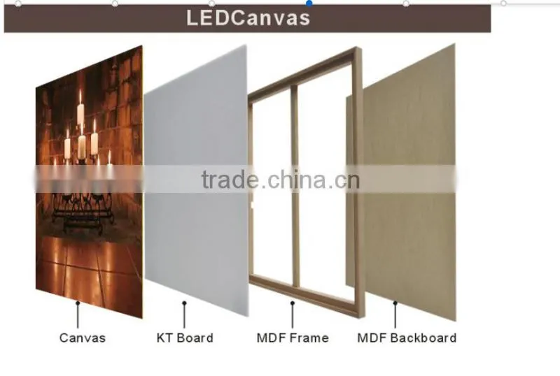 Promotional Decoration Led Canvas Printings For Home