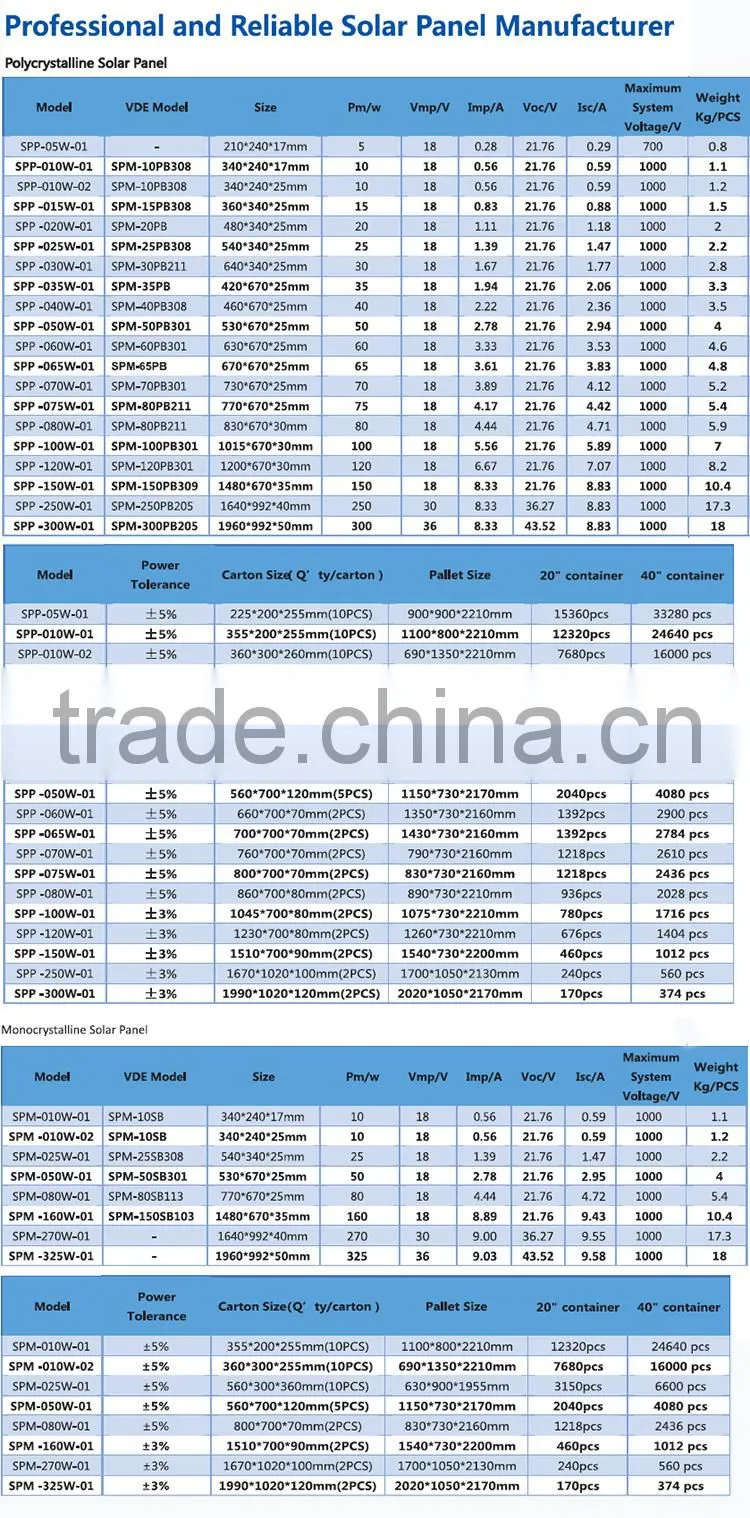 700v monocrystalline 16w solar panel