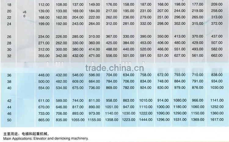 ASTM A475 EHS grade 7*1.57mm galvanized wire strand(FACTORY)