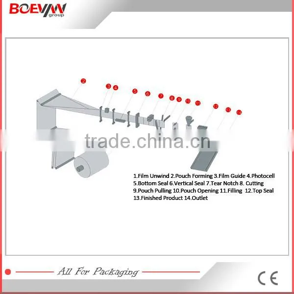 Best sell bottom price drying agent sachet packing machines
