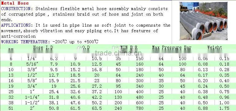 China Nylon pressure pipe Weather Resistant