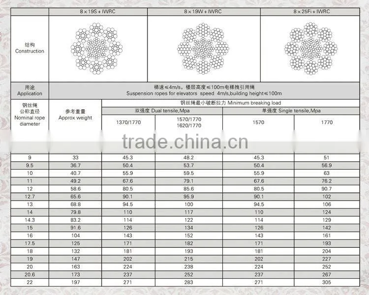 china elevator rope manufacture high quality elevator steel wire rope