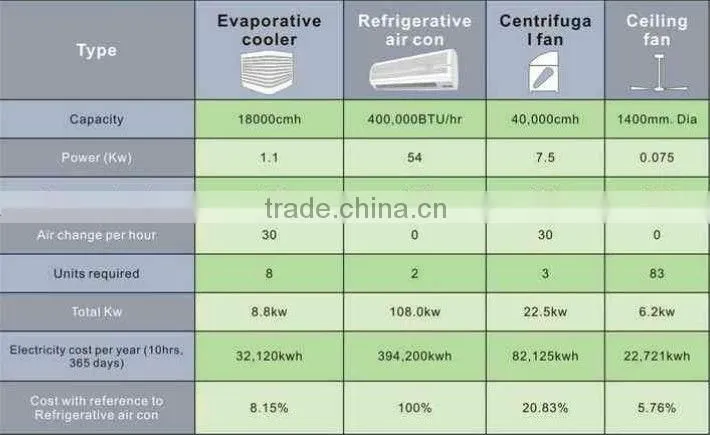 Hot-sell freeze air roof water air coolers