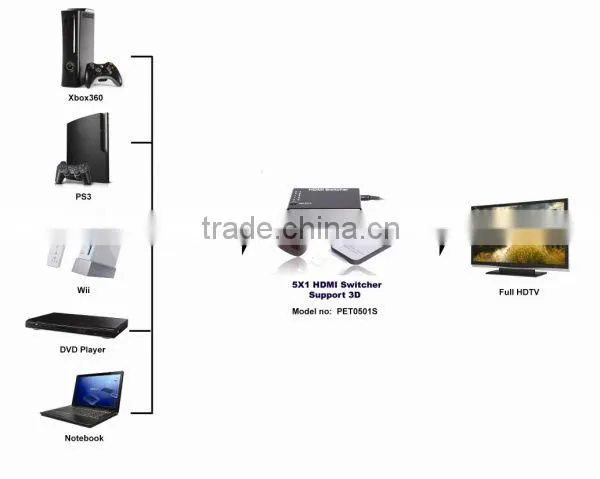 5 port HDMI 1080p switcher 5 in 1 out HDMI Switch HDMI 1.3a Supports 3D with IR Wireless Remote