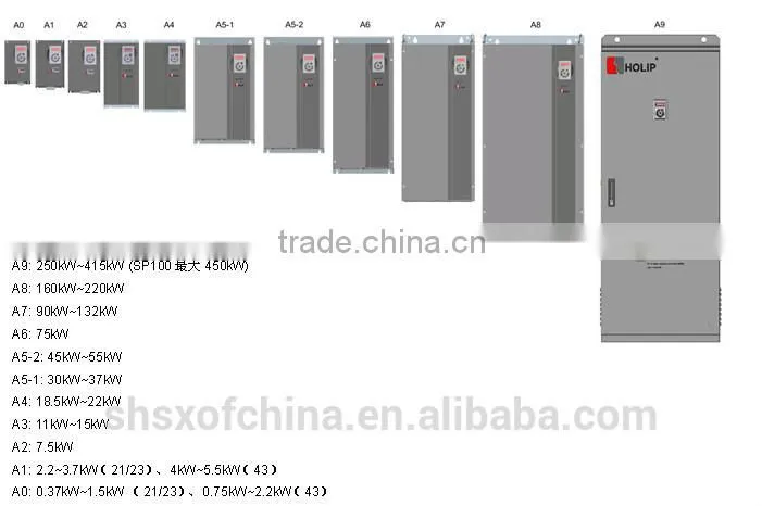 frequency inverter 50hz to 60hz HLP-A1000D3721
