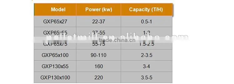 good quality wood chips sawdust crusher hammer mill