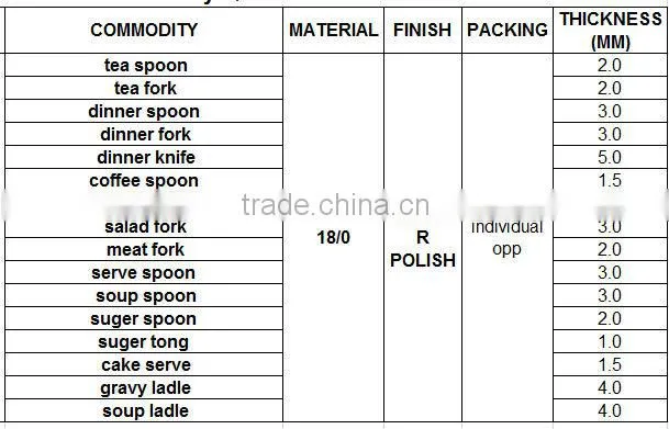 4 pcs Stainless Steel Tea Coffee Ice-cream Dinner Table Serving Spoons Set of 4