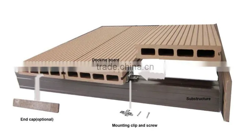 Wood plastic composite outdoor decking flooring with weather resistance features