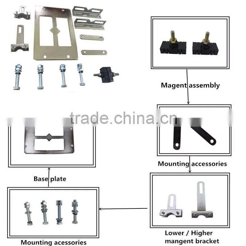 sliding door motor for electronic doors / sliding door operator