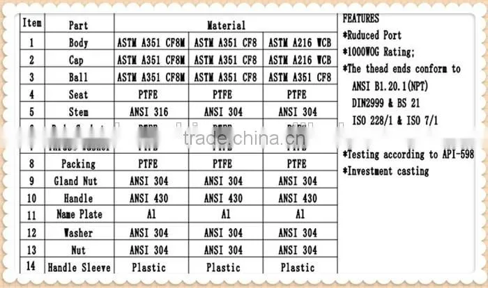 wholesale price 3-way(L/T-Port)1000Psi ball valve made in china