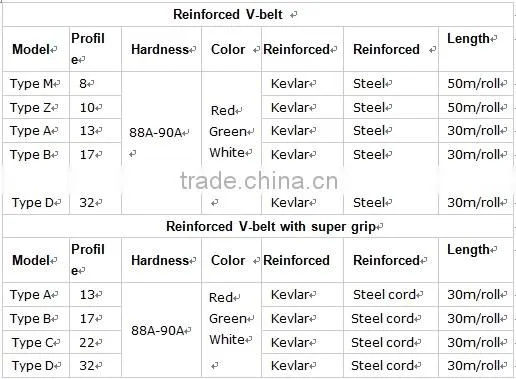 v rubber extrusion