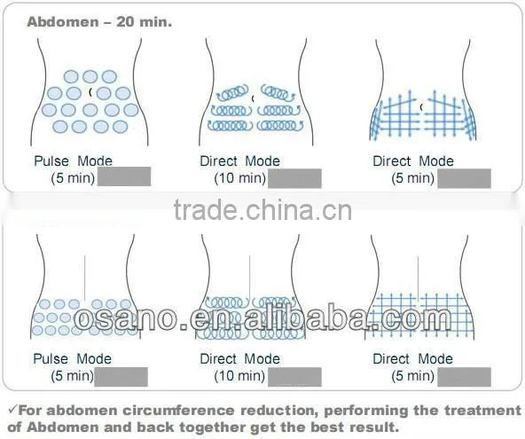 ultrasonic laser face lift machine home use