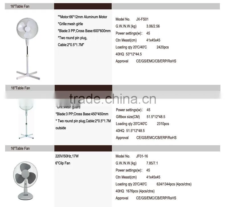 Tower Fan