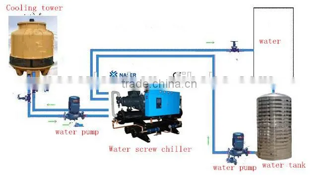 high efficiency chilled water cooler types of chiller
