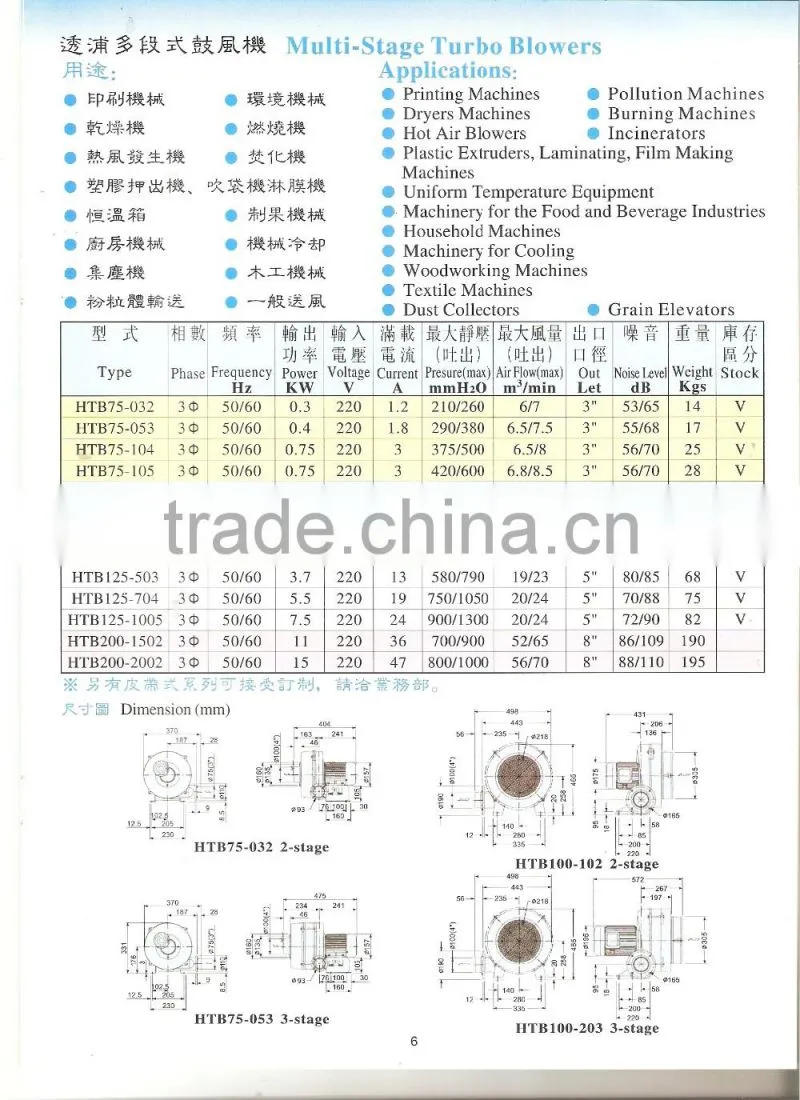 0.75KW power three phase china centrifugal turbo blower fan