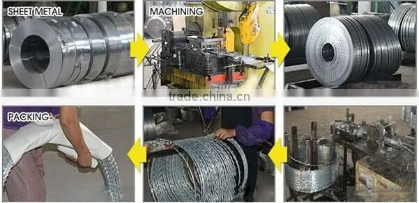 Anping Wanhua hot dipped galvanized concertina razor barbed wire price