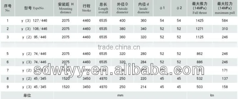 double acting hydraulic cylinder used