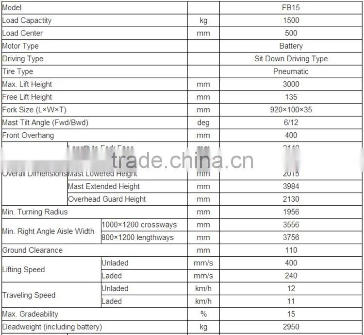 1.5 ton electric forklift truck CE approved with battery AC motor /China mini forklift truck