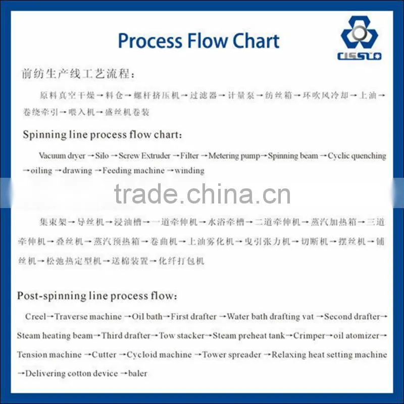 PET PSF fiber production line production plant