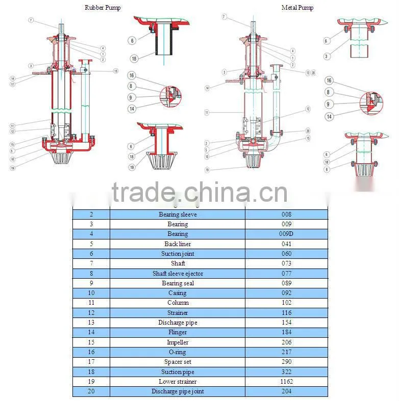 BP Vertical Slurry Sump Pump