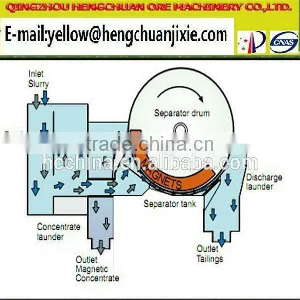 Good efficiency HC series of discharge by rubber belt for sale