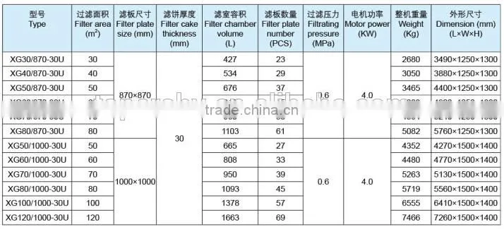 wastewater treatment products, membrane filter press for sale