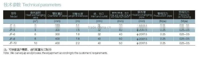 Pipe-line Type of Heat Exchanger
