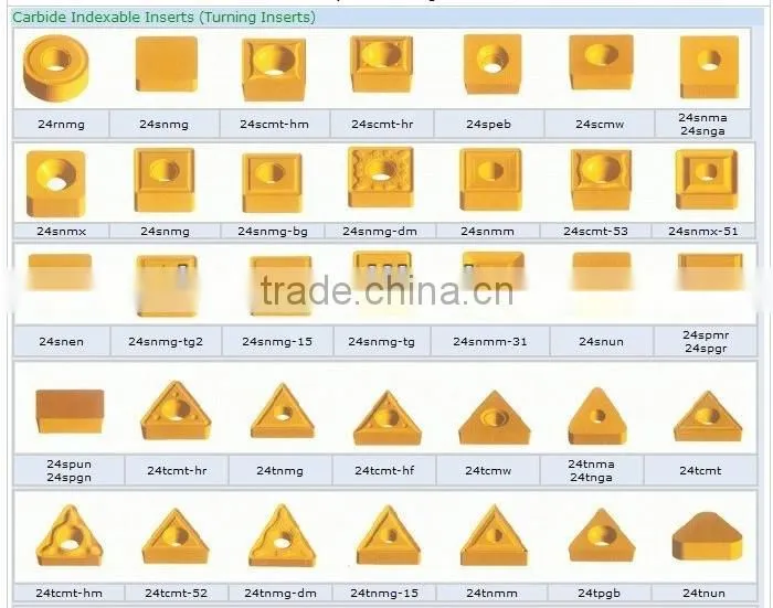 RCMT carbide inserts