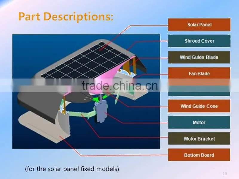 solar attic fan with 20W adjustable solar panel