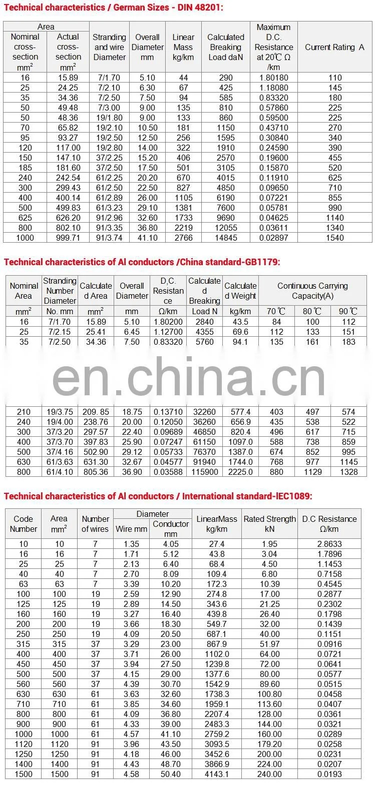 Huadong Best price bare aluminum power cable AAC wire for electric distribution