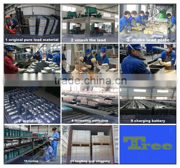 high quality Deep Cycle Battery Price 12v 250ah Gel Battery For Inverter Manufacturer