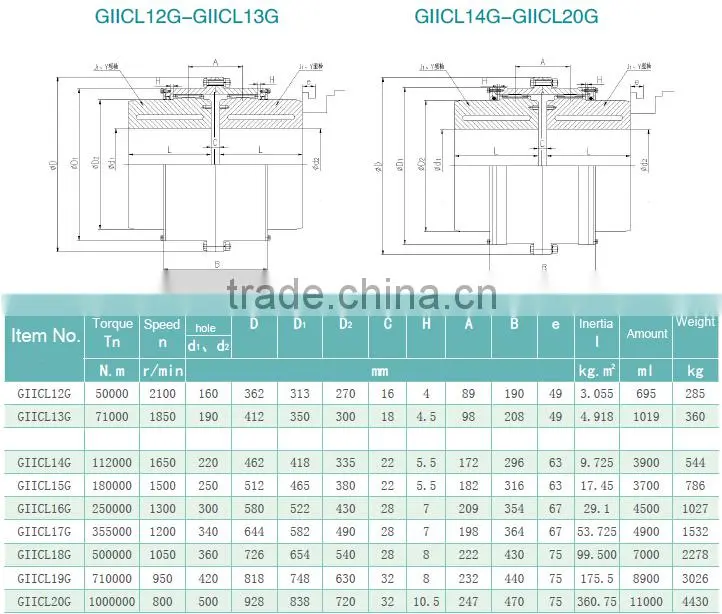 High Quality Economic Hydraulic Press Drum Gear Coupling