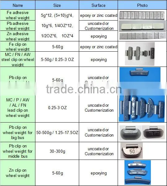 P series 1 OZ Pb clip-on wheel balance weight for Japanese car