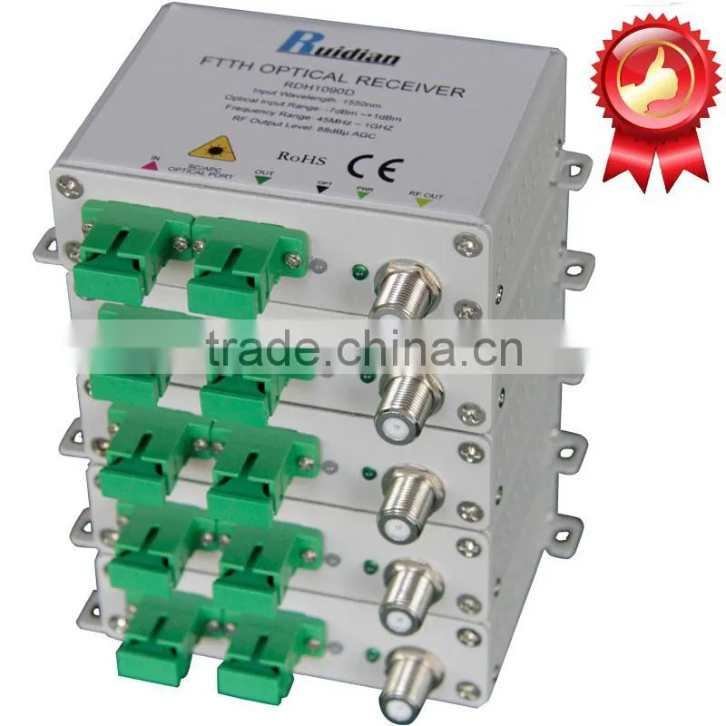 FTTH CWDM Fiber Optic Receiver/Mini receiver/fiber optic network