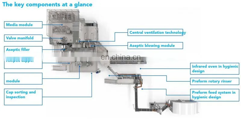 aseptic cold Filling Machine for Beverages for milk beverages in PET bottles