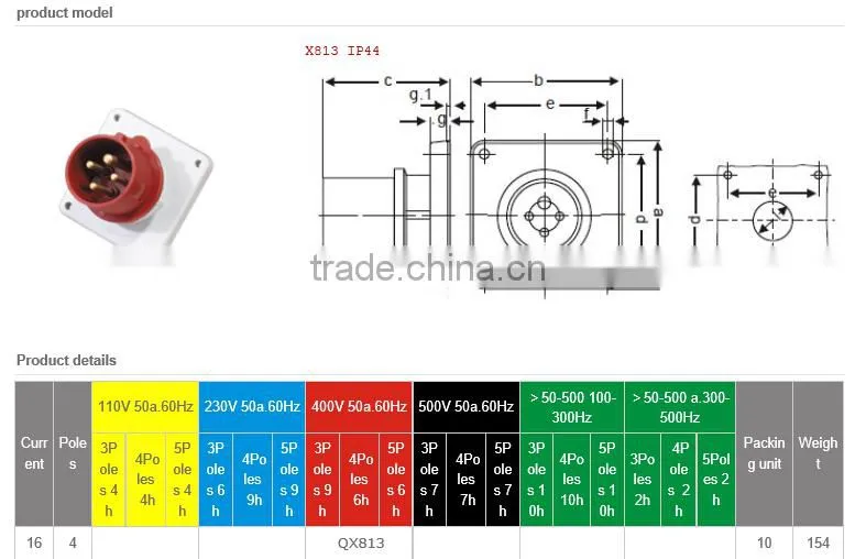 IP44 400V 16A panel mounted plug
