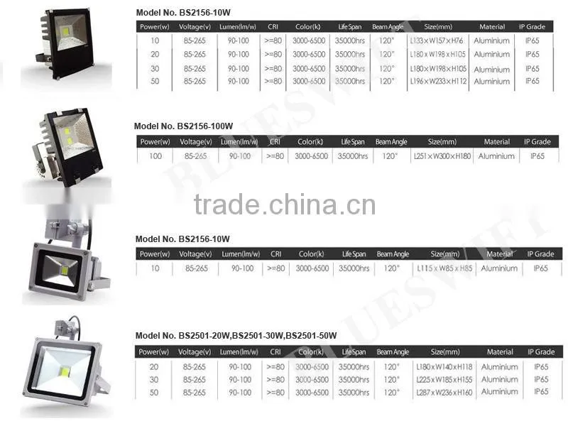 Good Quality High Efficency LED Spot Light 60w 100W